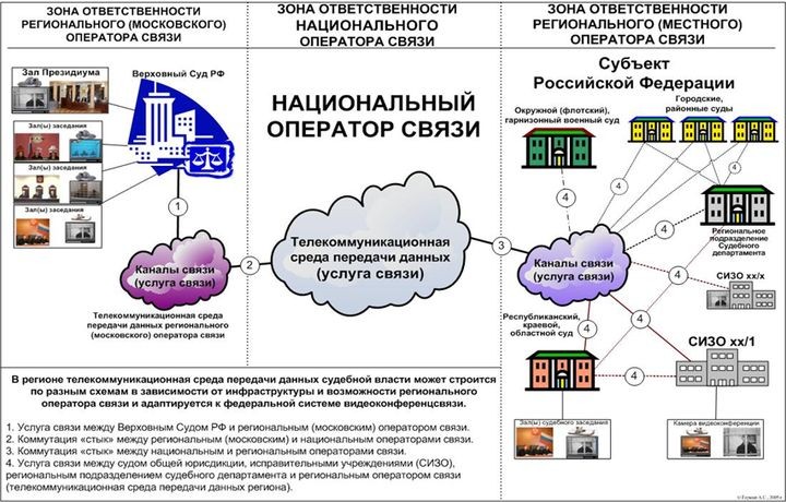 Проекты-гиганты: когда проводится более 900 конференций в день…