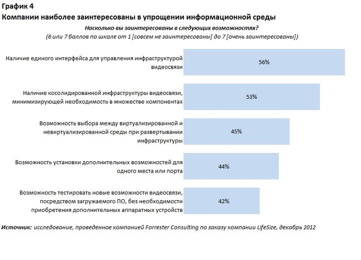 Forrester: Виртуальные серверы решают сложности внедрения ВКС