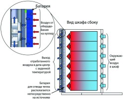 Жидкостное охлаждение ЦОД без проблем