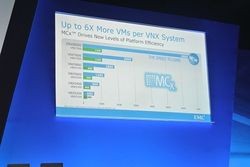 EMC VNX