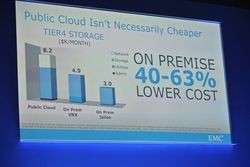 Хранить данные «у себя» – дешевле, считают в EMC