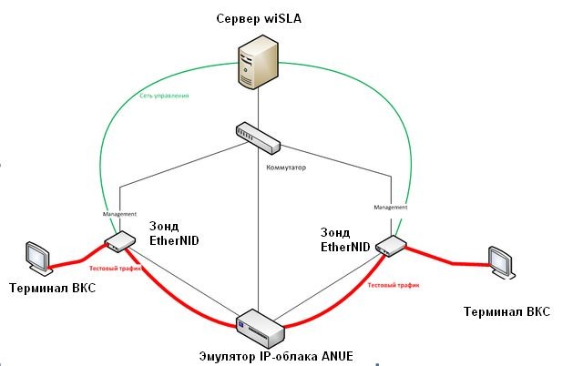 Тест терминалов ВКС от Huawei
