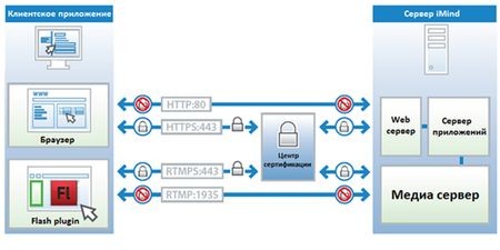 Видеокоммуникации прочно вошли в бизнес-практику Volvo Car Russia