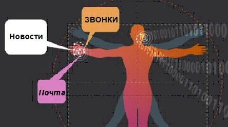 Cisco человеческое тело как интерфейс