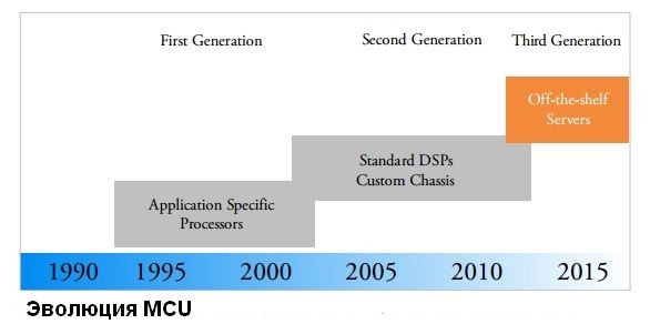 Эволюция MCU