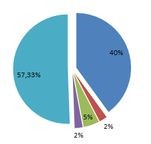 Цена и качество - основные критерии выбора системы ВКС отечественными заказчиками
