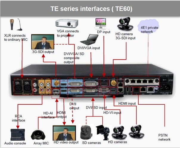 Huawei расширяет серию TE