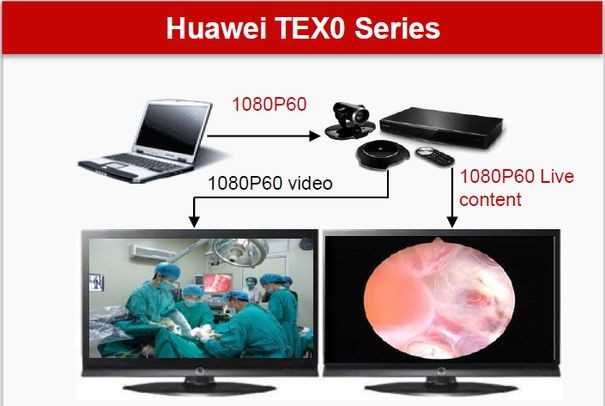 Huawei расширяет серию TE