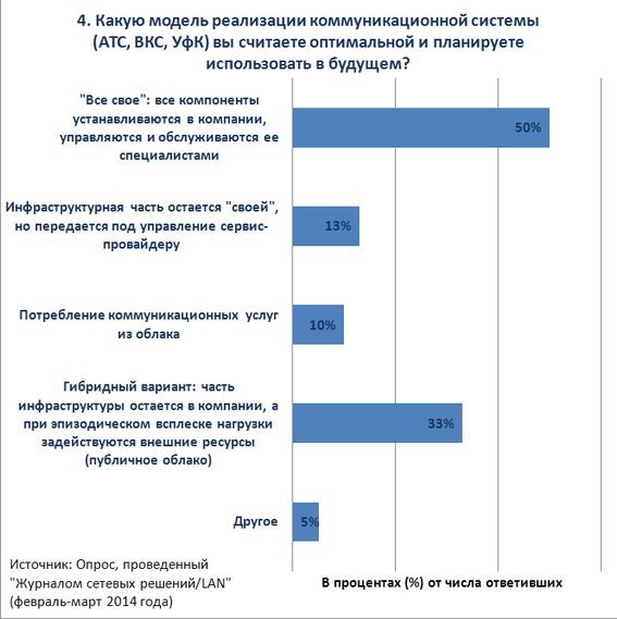 УфК и ВКС: тренды и чаяния российских заказчиков
