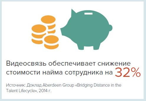 В 2016 году видео-конференц-связь станет основным способом общения HR-специалистов 