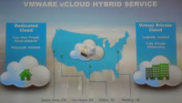 VMware vCloud Hybrid Service