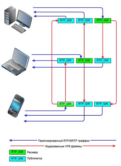 Возможности и ограничения WebRTC для многоточечной ВКС  