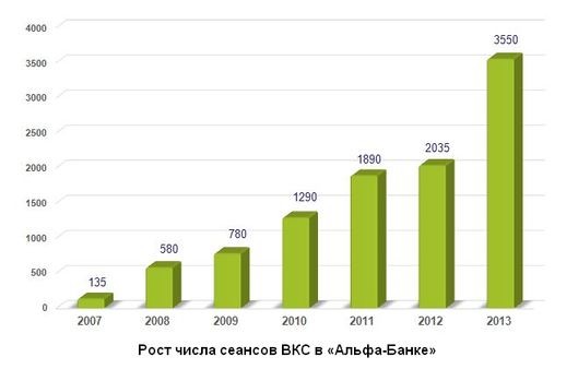 ВКС в «Альфа-Банке»
