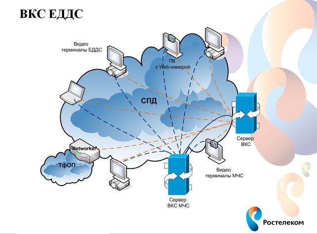 От АКС к программному MCU