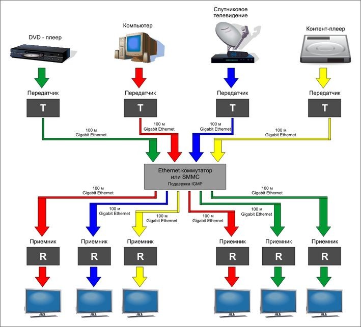 Новый подход к организации систем видеотрансляции и формированию видеостен