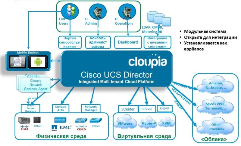 Сетевая инфраструктура и управление: подход Cisco 