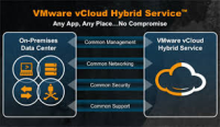 VMware vCloud Hybrid Service