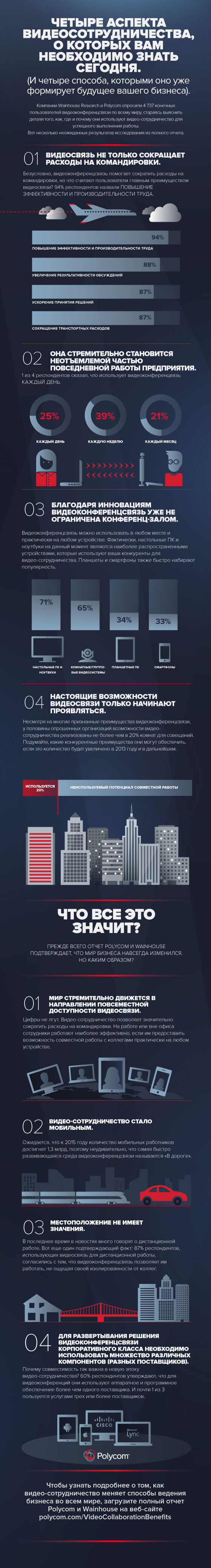 Четыре аспекта видео-сотрудничества, о которых вам необходимо знать