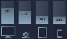 Четыре аспекта видео-сотрудничества, о которых вам необходимо знать