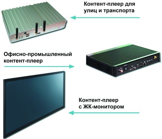 Разнообразие контент-плееров