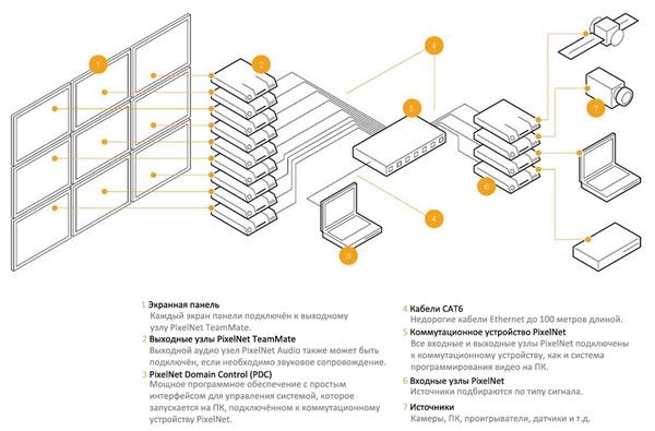 На орбите Jupiter
