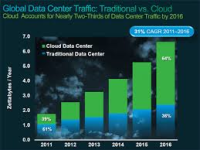 Cisco Global Cloud Index 