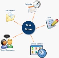 Business Together as a Service