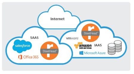 Riverbed представила новую линейку продуктов SteelHead CX 70