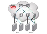 Brocade VCS Fabric