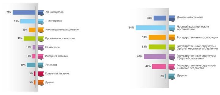 Пульс AV-рынка
