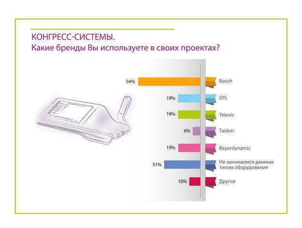 Пульс AV-рынка