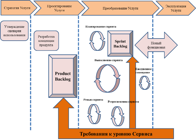 Управление компромиссом