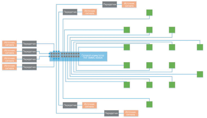 Структурная схема сети видеотрансляции в многофункциональных конференц-залах