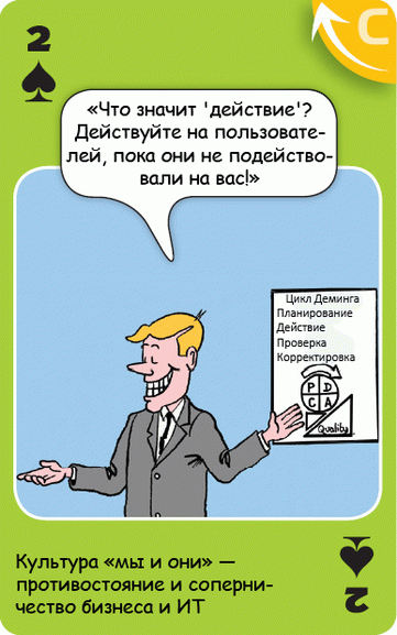 Согласование бизнеса и ИТ