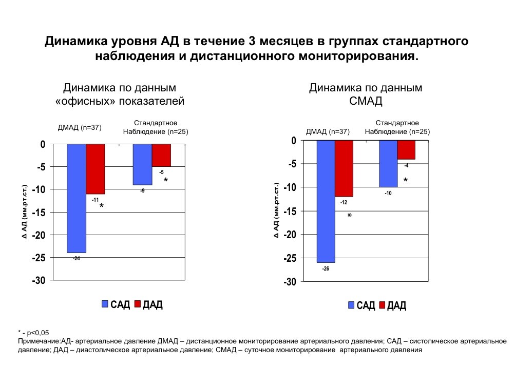 Мониторинг результативности