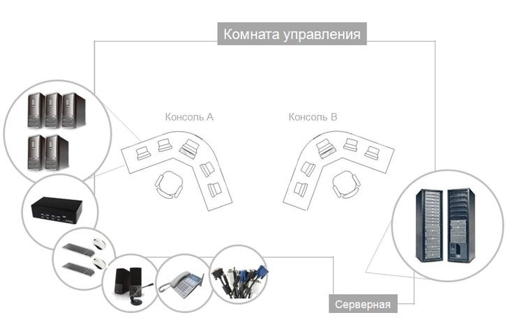 Комната управления до модернизации