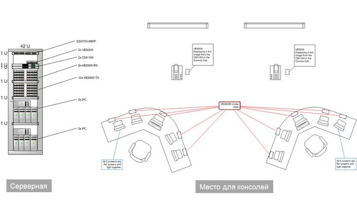 Комната управления после модернизации