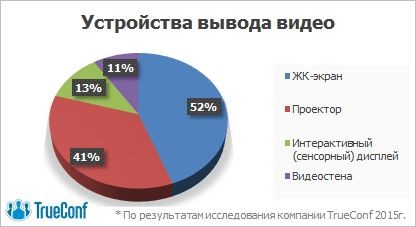 Веб-камера, ноутбук и телевизор — джентльменский набор для переговорных комнат в России