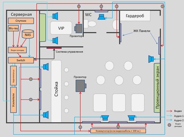 АВ vs IT: линия фронта проходит через спортбар