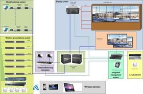 Проекты года. Мультимедийная лаборатория совместной работы и группового обучения. «Сколтех»