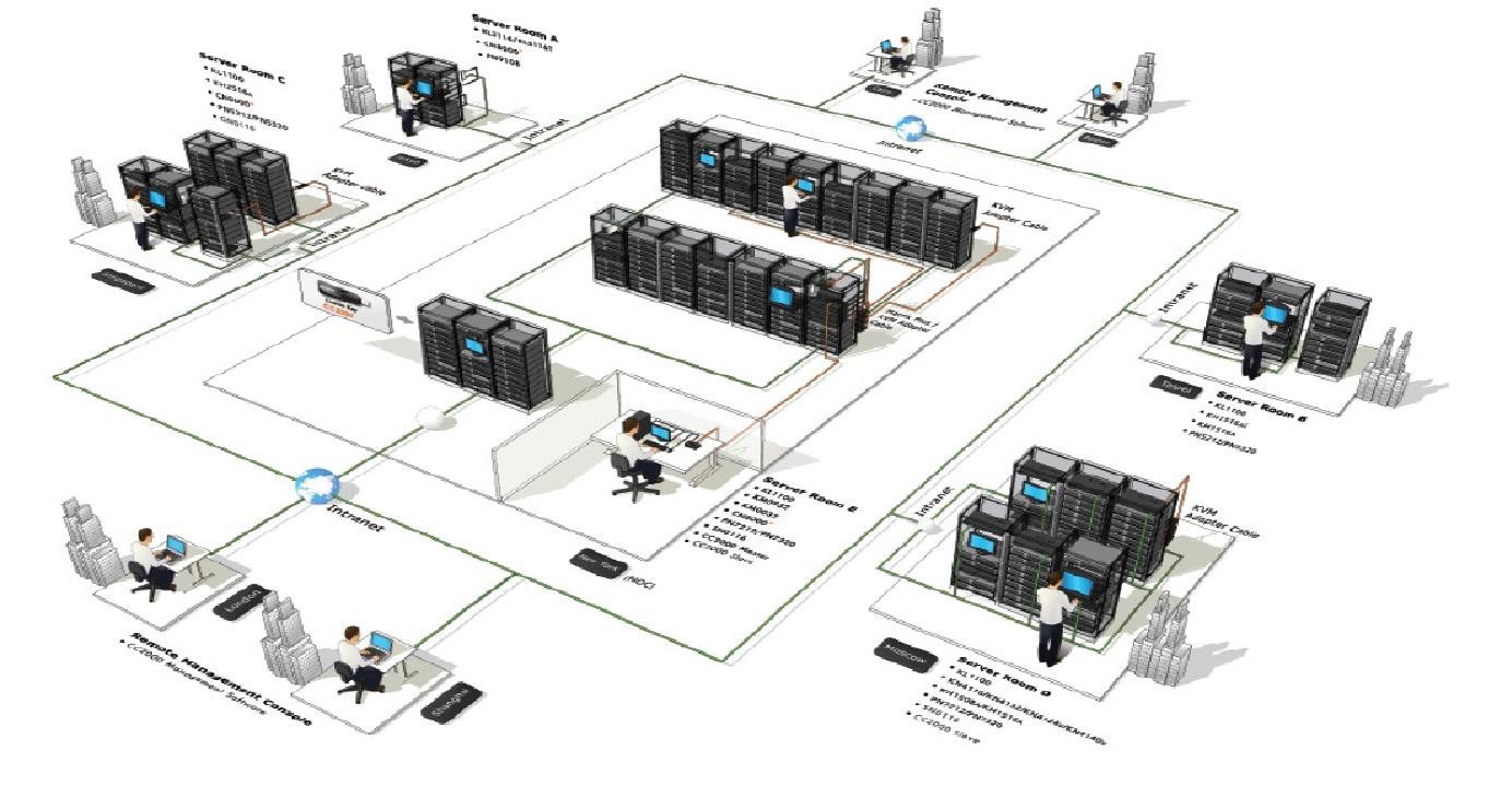 IP KVM: управление серверами из любого места в любое время