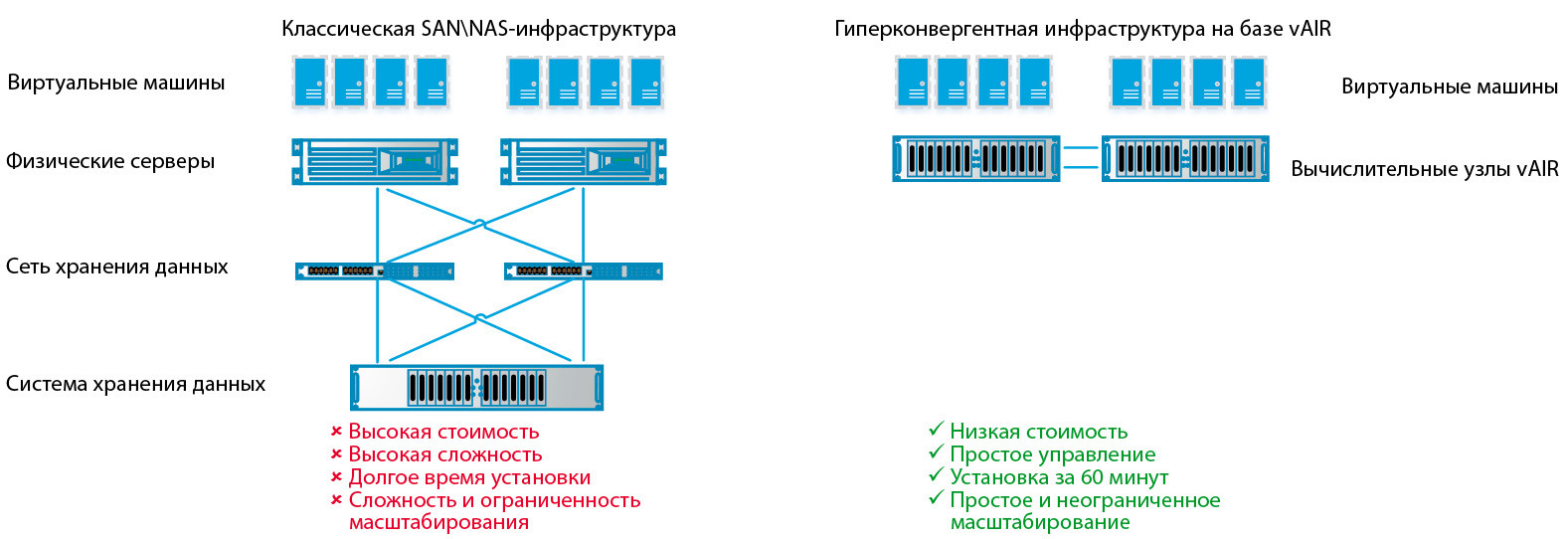 Как экономить на хранении данных ЦОДа