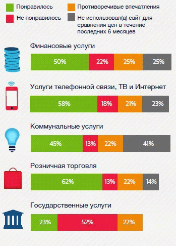 Услышать в Больших Данных