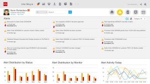 Социальный имидж