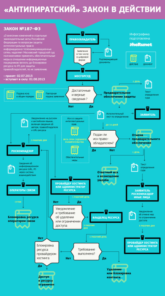 Кина не будет?