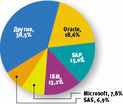 Business Intelligence