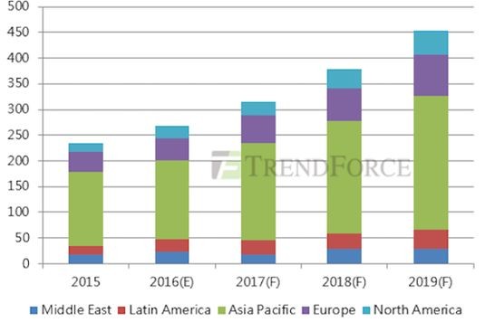 Прощайте, пароли и PIN-коды; будущее — за биометрией