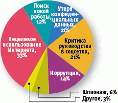 За игры увольняют