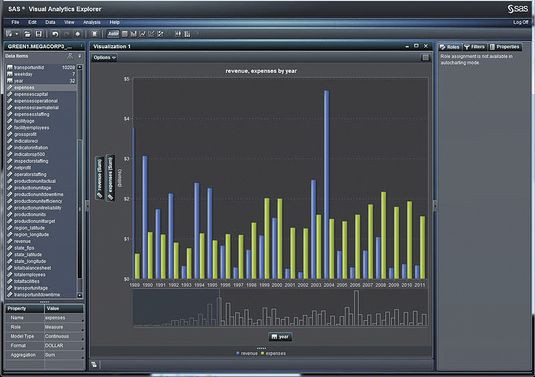 SAS VISUAL ANALYTICS СОЧЕТАЕТ в себе высокопроизводительные средства анализа и графический интерфейс визуализации данных Источник: SAS 