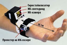 Пульт в форме наручных часов